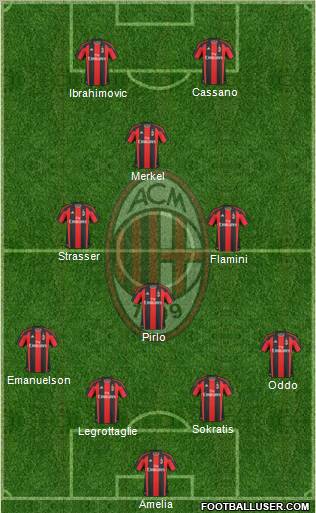 A.C. Milan Formation 2011