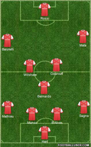Arsenal Formation 2011