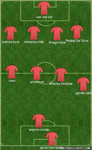 Champions League Team Formation 2011