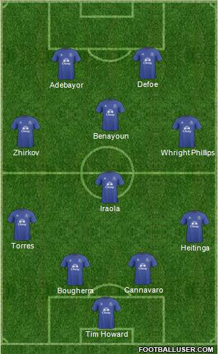 Everton Formation 2011