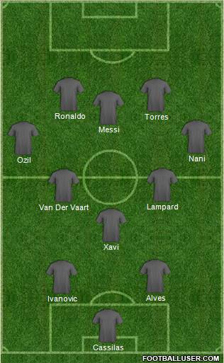 Dream Team Formation 2011