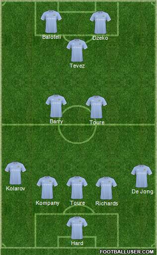 Manchester City Formation 2011