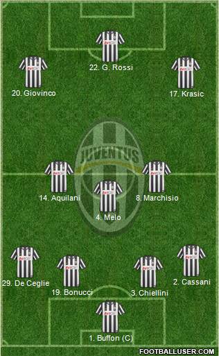 Juventus Formation 2011