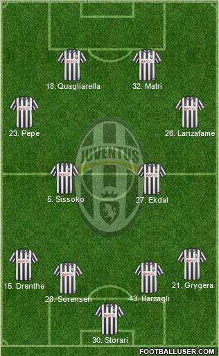 Juventus Formation 2011