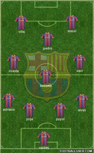 F.C. Barcelona Formation 2011