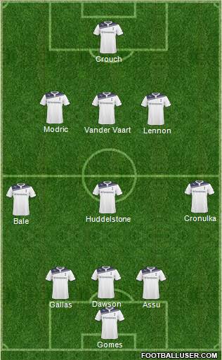 Tottenham Hotspur Formation 2011