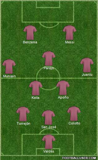 Champions League Team Formation 2011