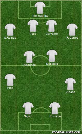 Champions League Team Formation 2011
