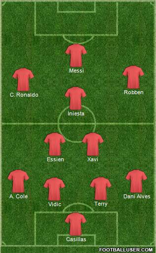 Dream Team Formation 2011