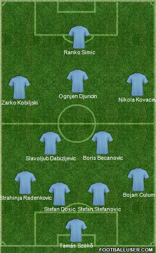 Champions League Team Formation 2011