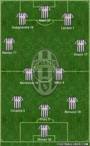 Juventus Formation 2011