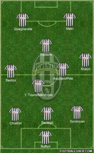 Juventus Formation 2011