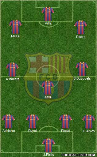 F.C. Barcelona Formation 2011