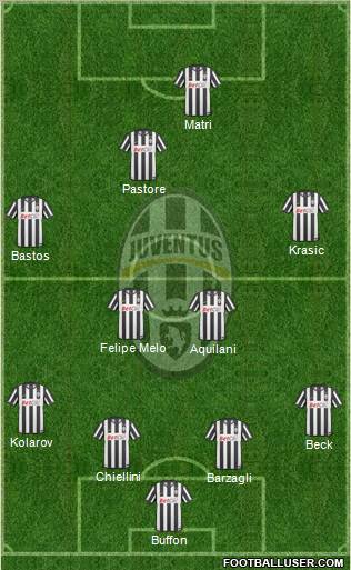 Juventus Formation 2011