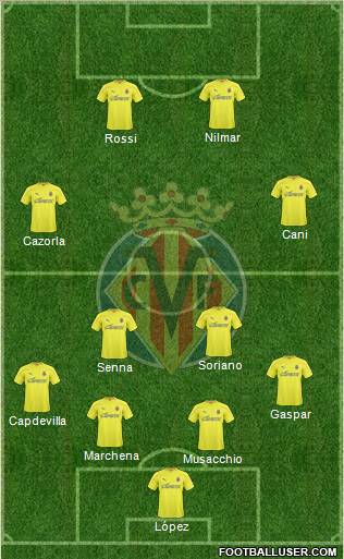 Villarreal C.F., S.A.D. Formation 2011