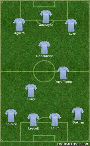 Manchester City Formation 2011