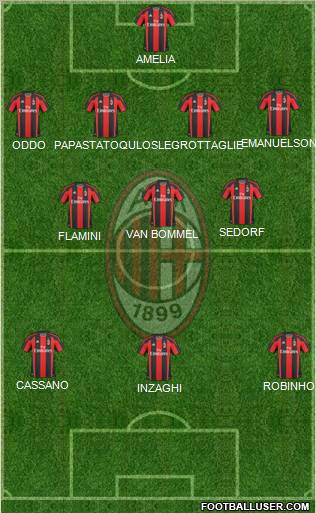 A.C. Milan Formation 2011