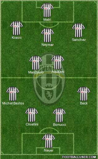 Juventus Formation 2011