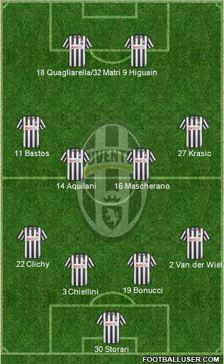 Juventus Formation 2011