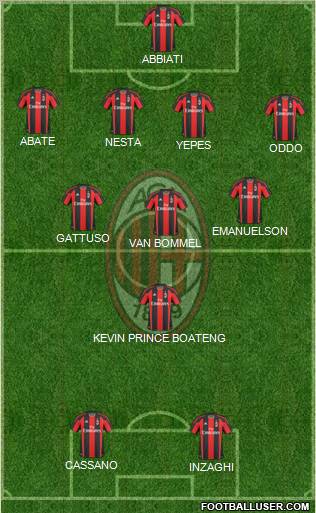 A.C. Milan Formation 2011