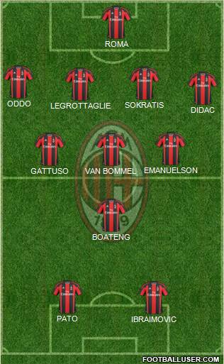 A.C. Milan Formation 2011
