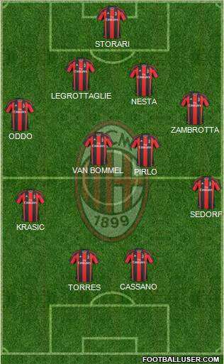 A.C. Milan Formation 2011