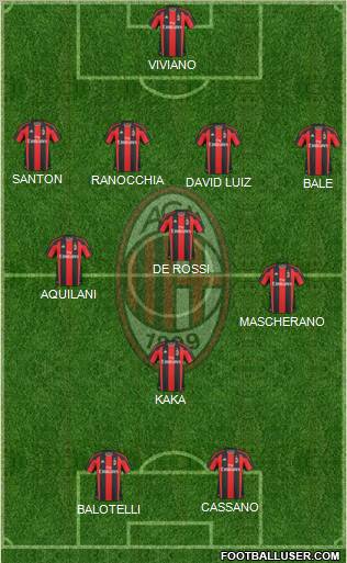 A.C. Milan Formation 2011