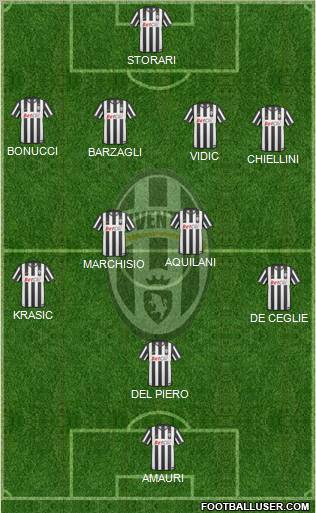 Juventus Formation 2011