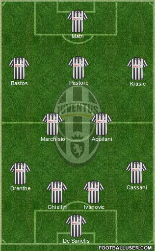 Juventus Formation 2011