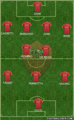 AS Roma Formation 2011