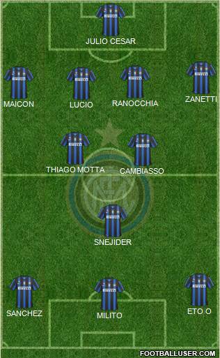 F.C. Internazionale Formation 2011