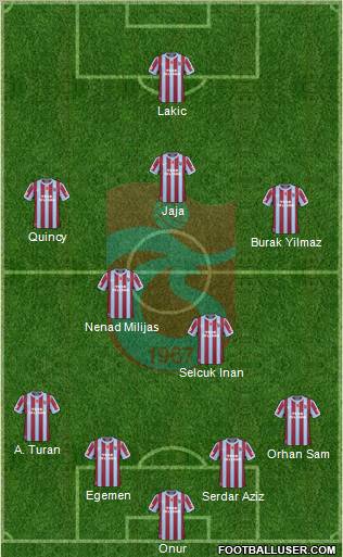 Trabzonspor Formation 2011