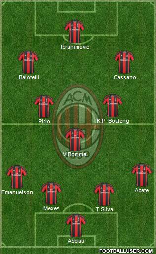 A.C. Milan Formation 2011