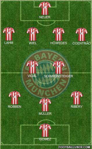 FC Bayern München Formation 2011