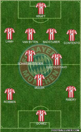FC Bayern München Formation 2011
