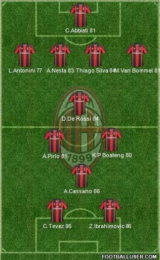 A.C. Milan Formation 2011