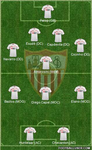 Sevilla F.C., S.A.D. Formation 2011
