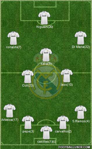 Real Madrid C.F. Formation 2011
