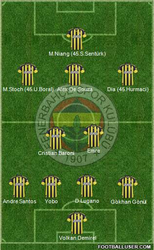 Fenerbahçe SK Formation 2011