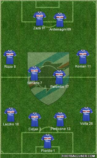 Sampdoria Formation 2011