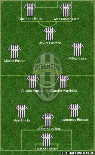 Juventus Formation 2011