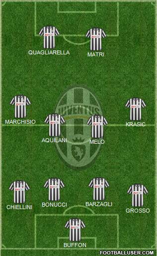 Juventus Formation 2011