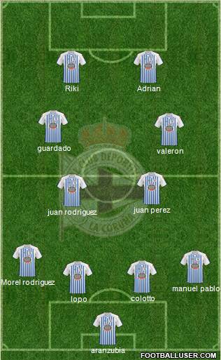 R.C. Deportivo de La Coruña S.A.D. Formation 2011