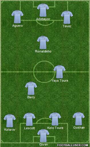 Manchester City Formation 2011