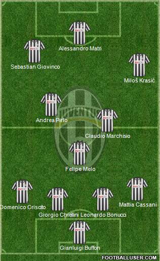 Juventus Formation 2011