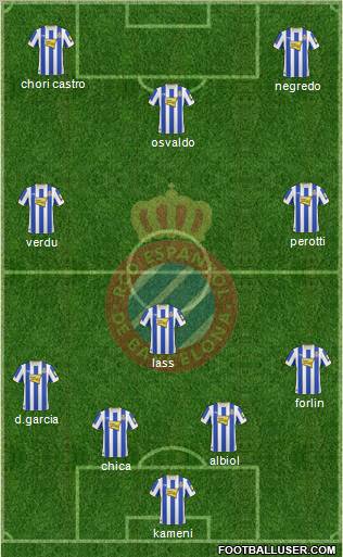 R.C.D. Espanyol de Barcelona S.A.D. Formation 2011