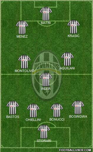 Juventus Formation 2011