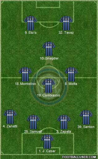 F.C. Internazionale Formation 2011