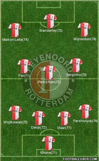 Feyenoord Formation 2011
