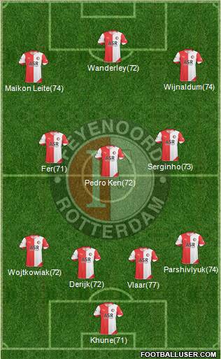 Feyenoord football formation